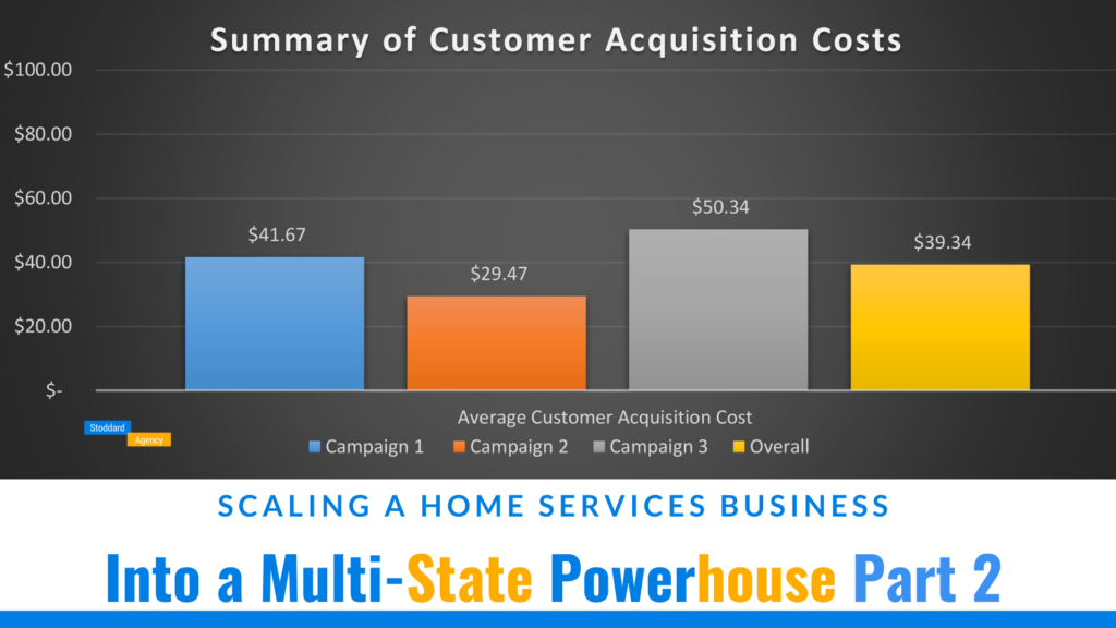 scaling a home services